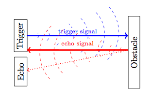 UltrasonicSensor-Operation.png