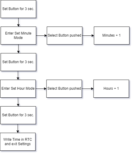 Unbenanntes Diagramm.drawio.png