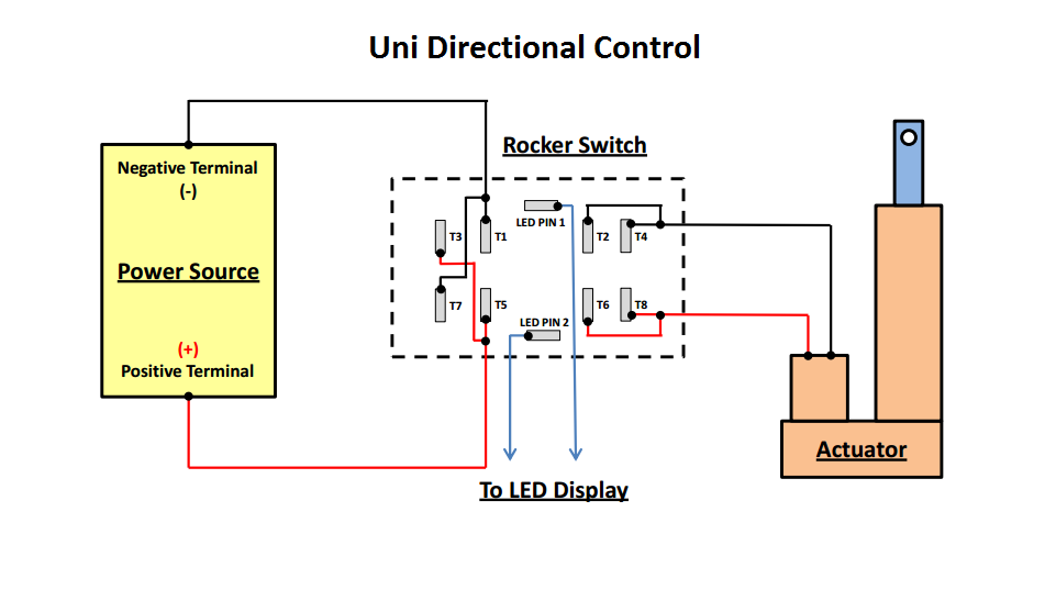 Uni directional control round rocker.png