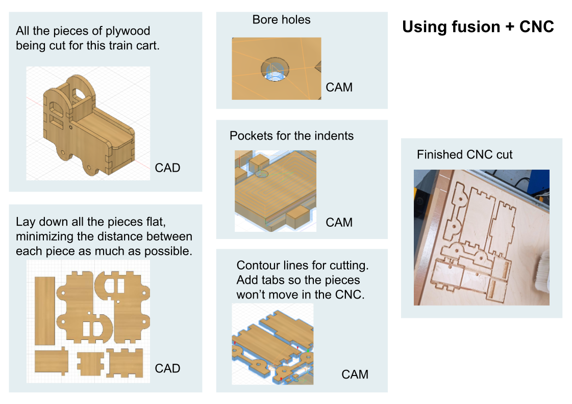 Using Fusion and CNC.png