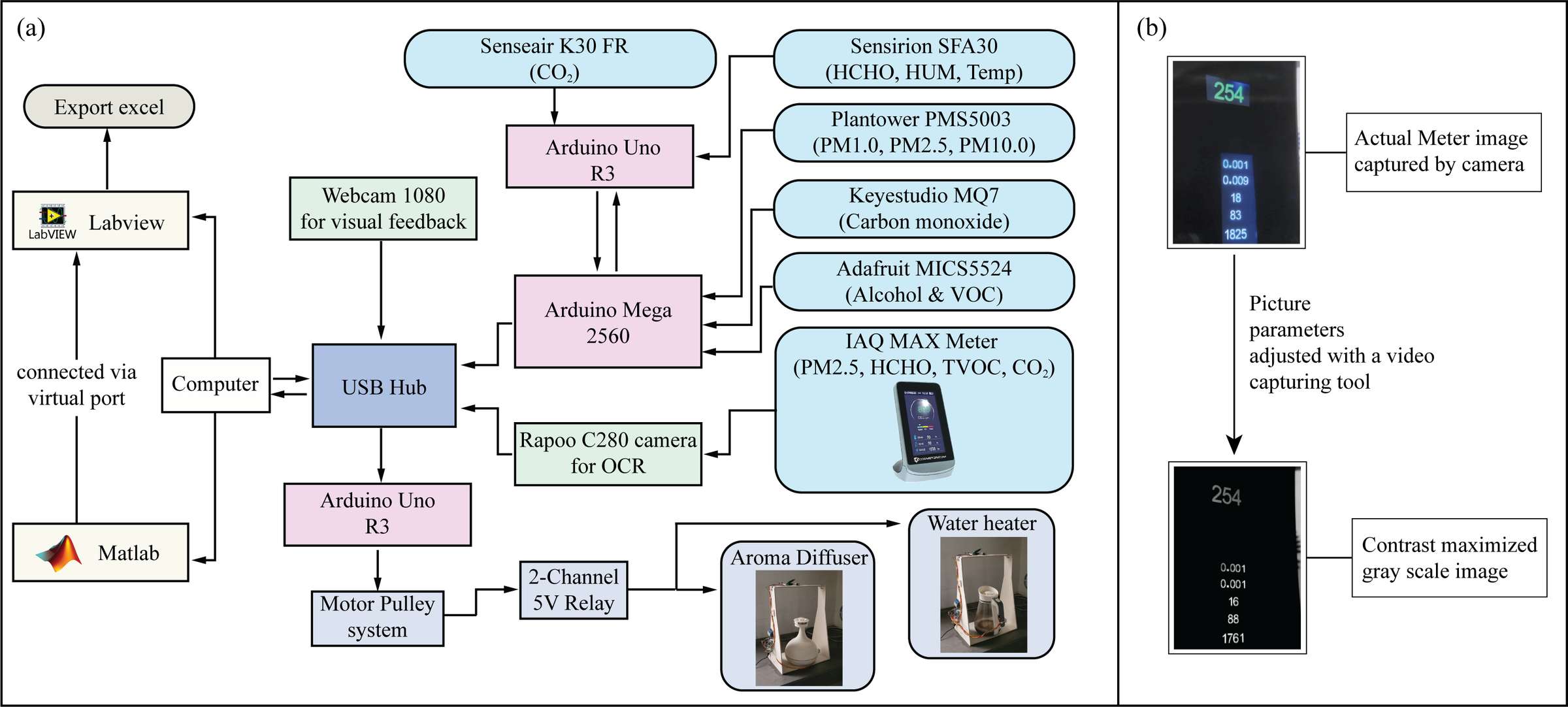 V6 block diagram of the setup.png