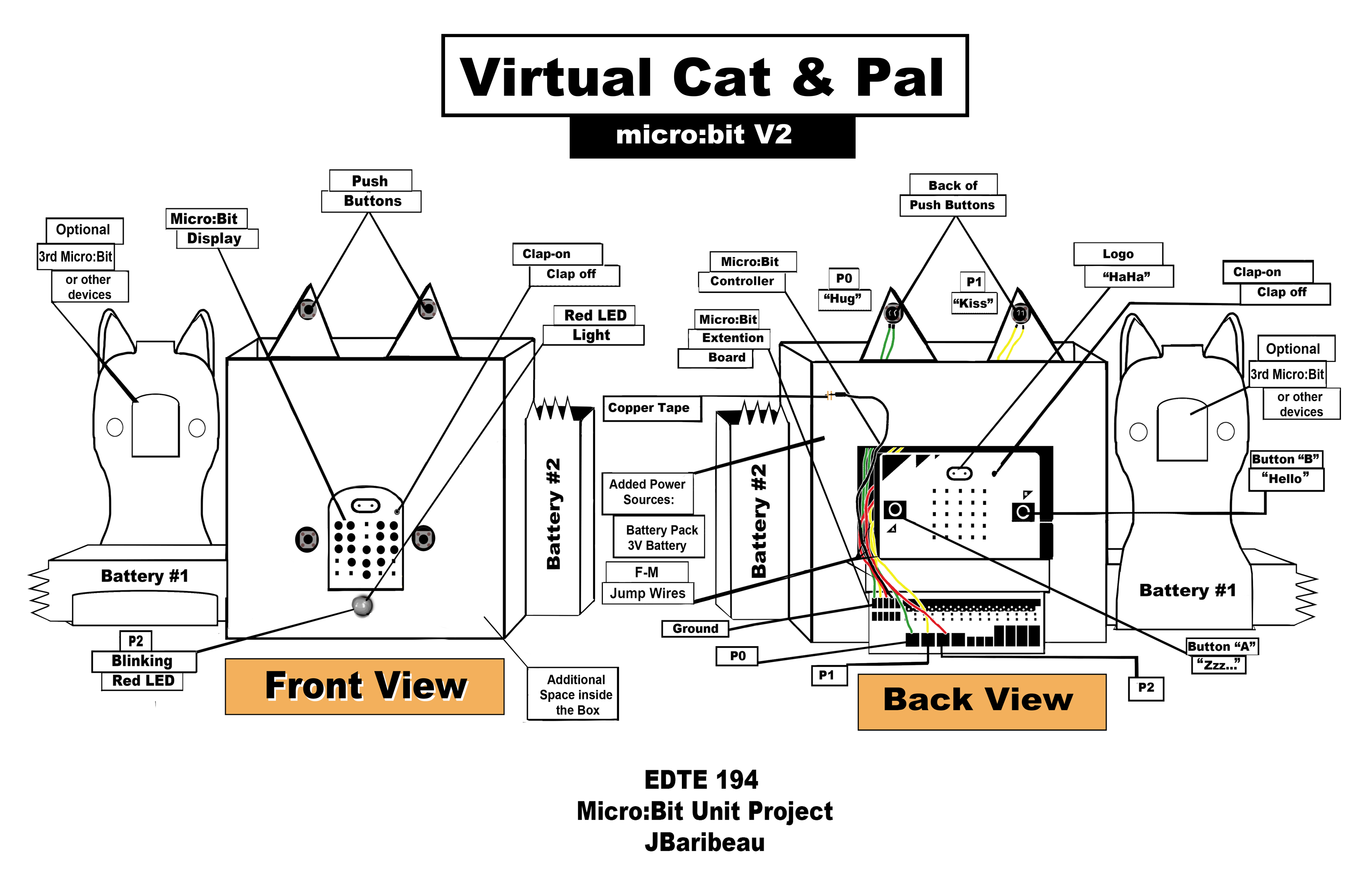 VC_PDiagram.png