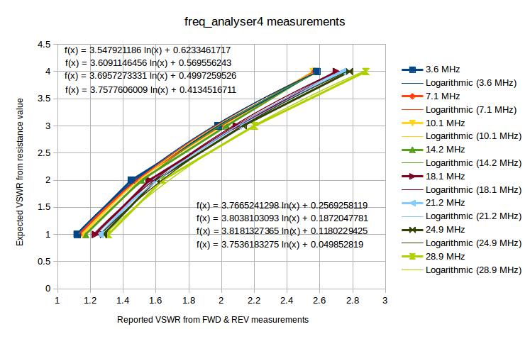 VSWR correction curves.jpg