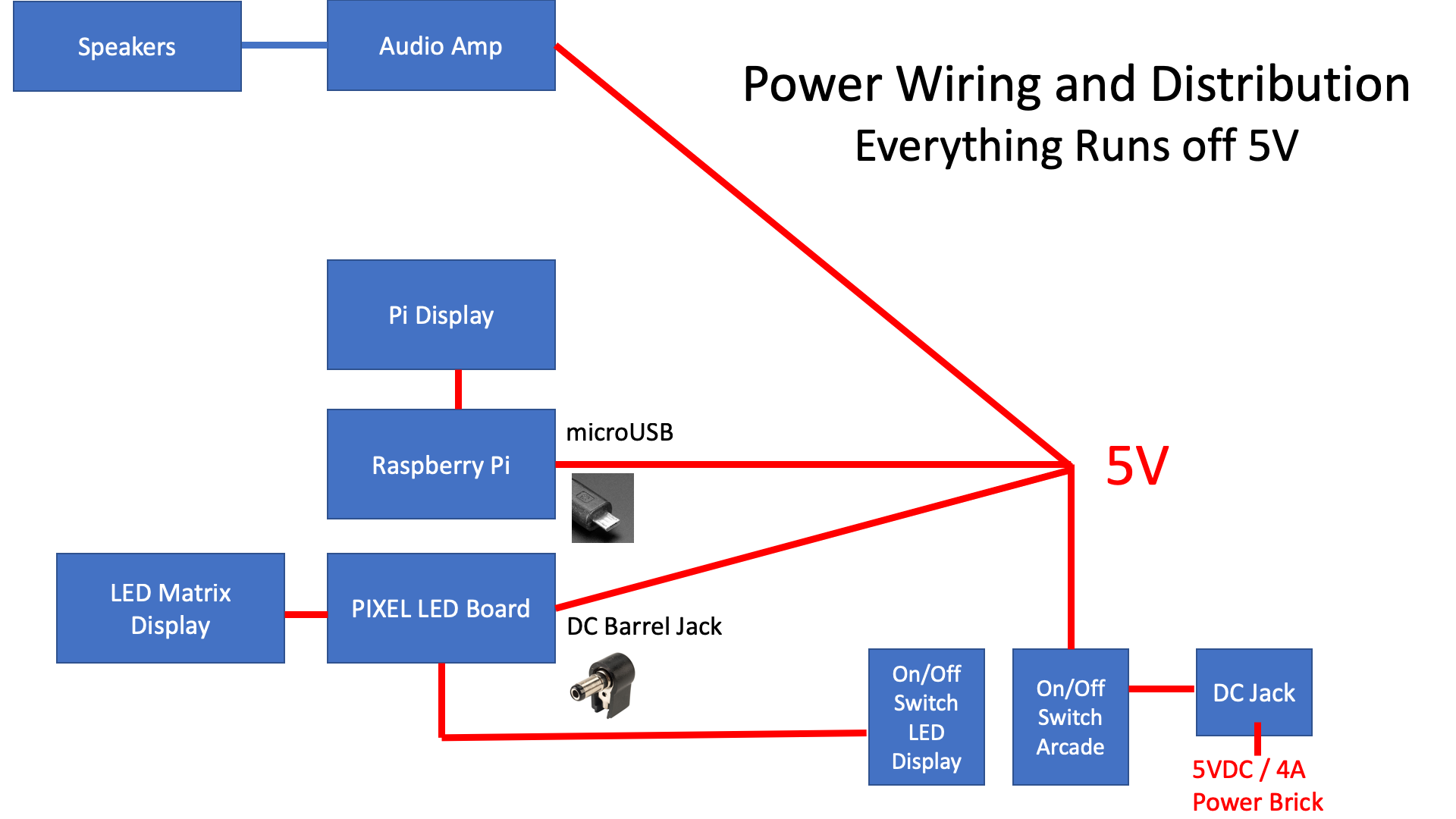 Vertical Cabinet Power Schematic.png