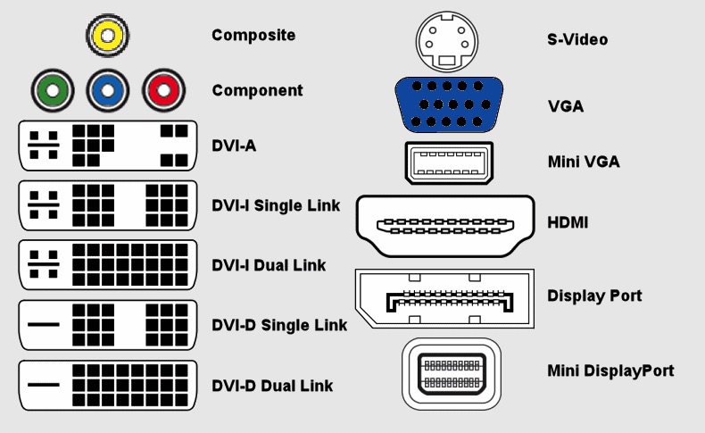 Video Connectors.jpg