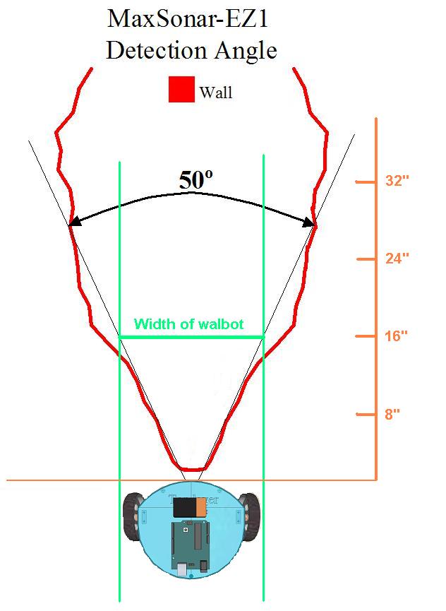 Walbot with Sonar.JPG