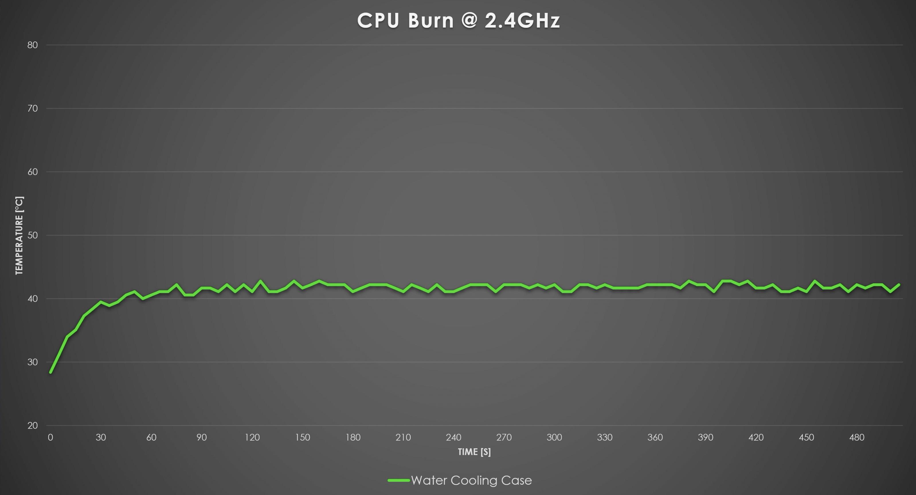 Water Cooling Case Test.jpeg