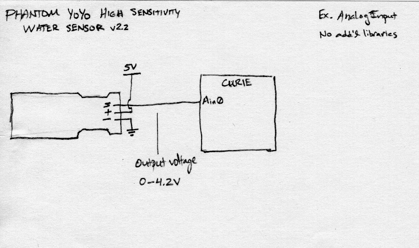 WaterLevelSchematicNotes.jpeg