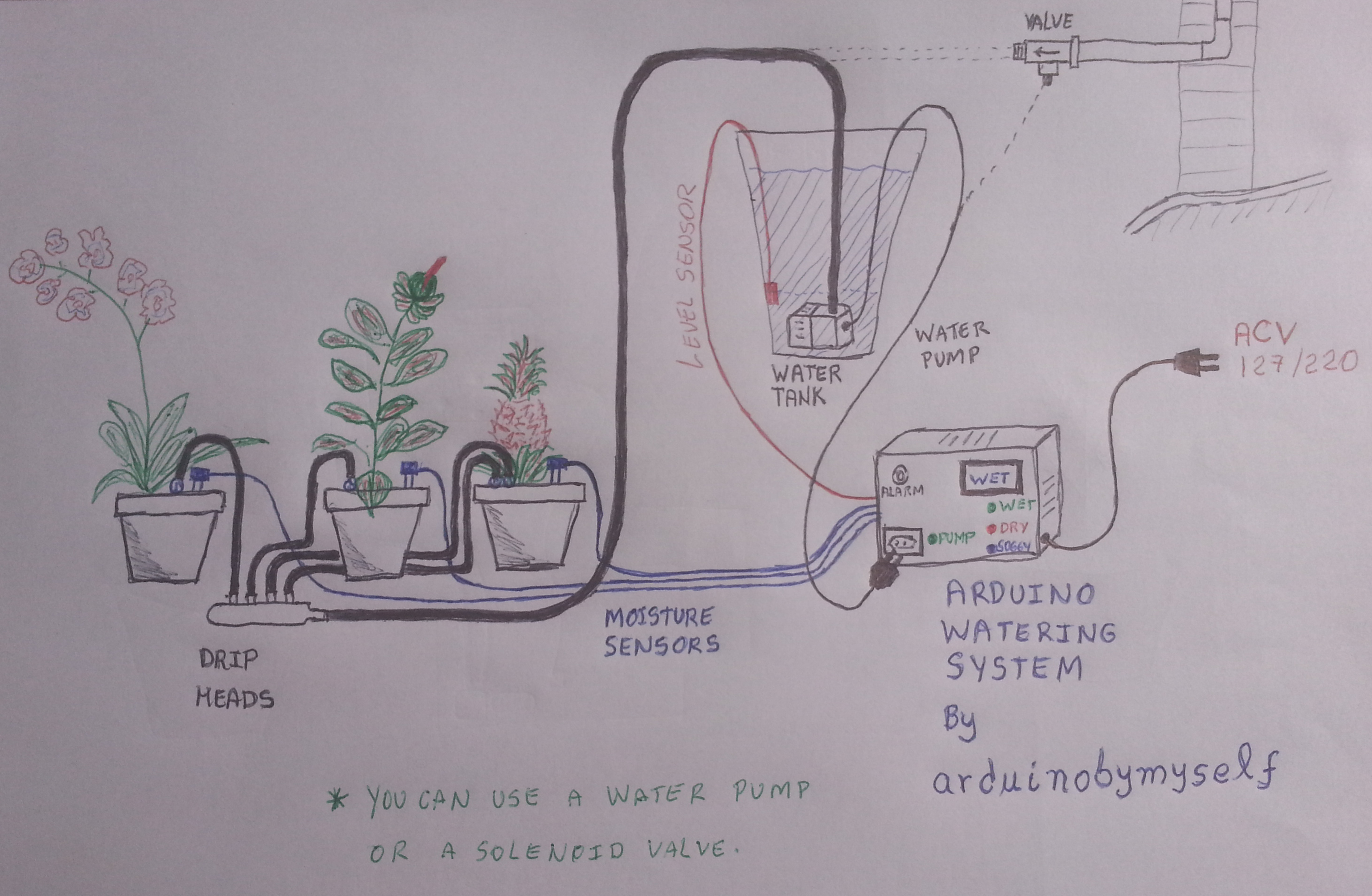 Watering System 2.png