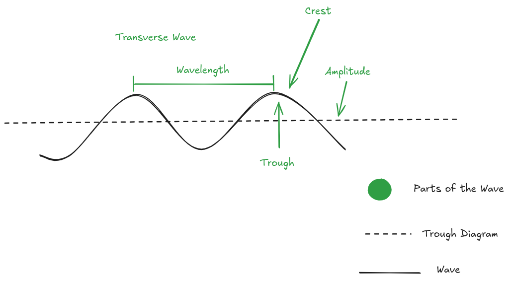 Wave Diagram.png