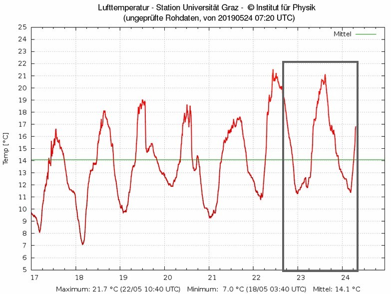 Wetterstation_BME280_Arduino_40.jpg