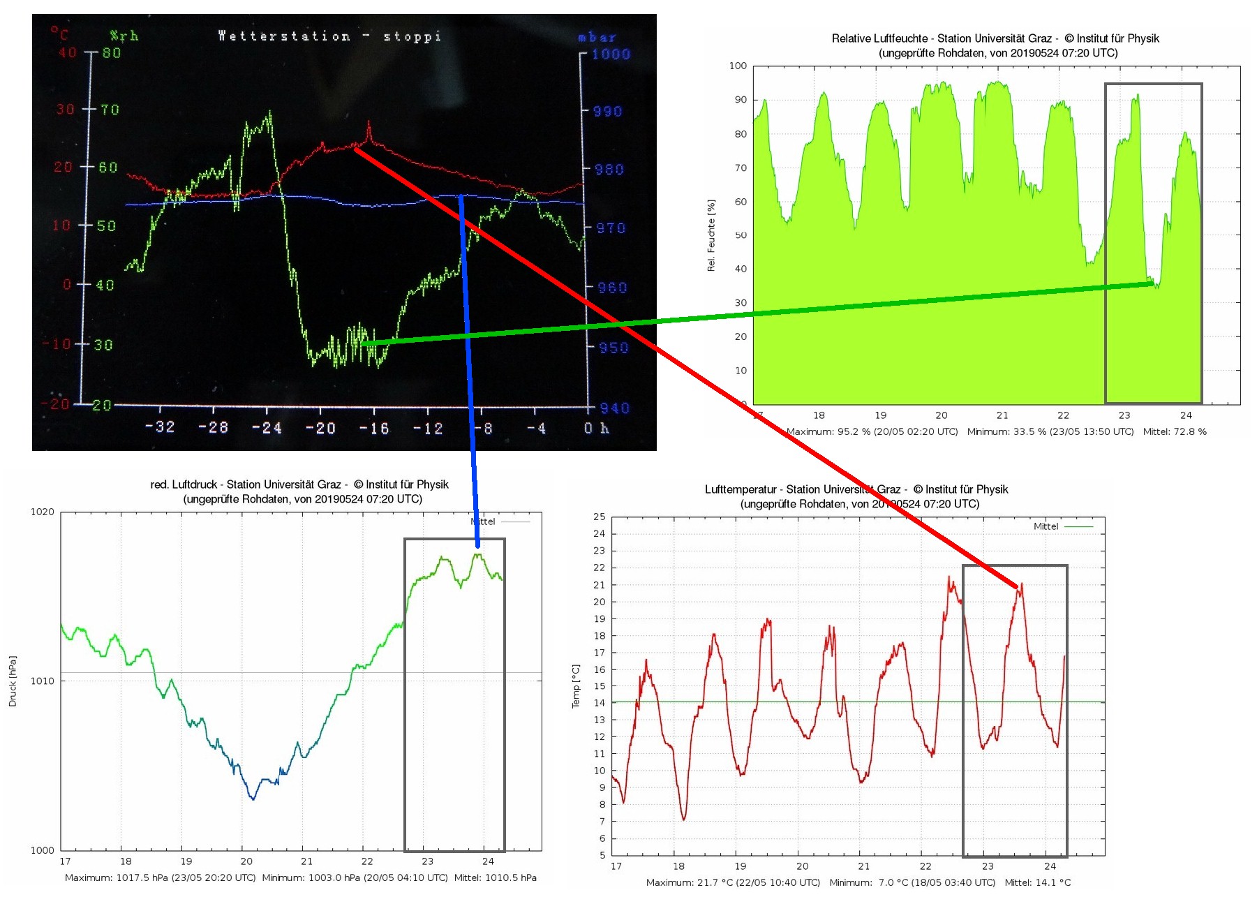 Wetterstation_BME280_Arduino_46.jpg