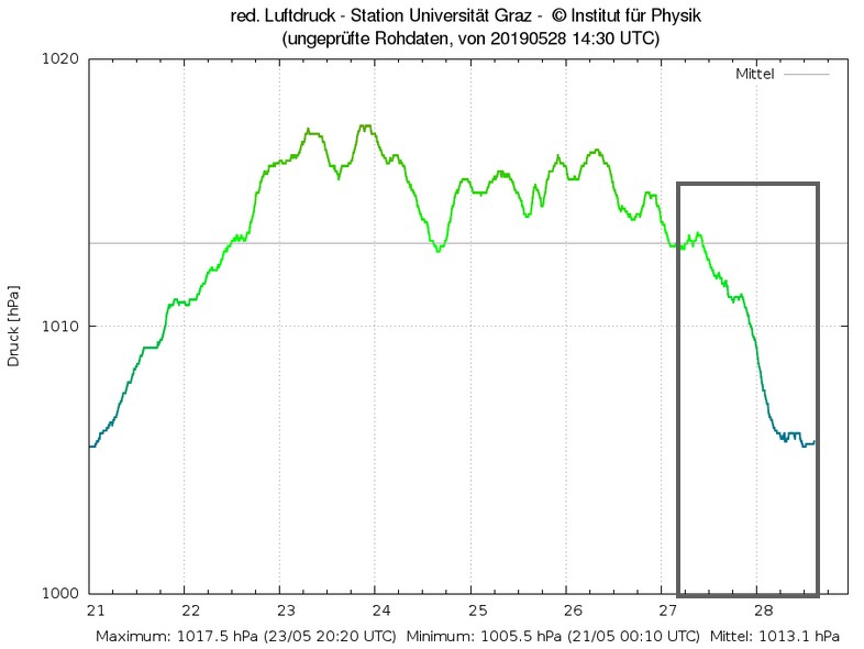 Wetterstation_BME280_Arduino_56.jpg