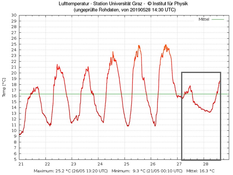 Wetterstation_BME280_Arduino_57.jpg