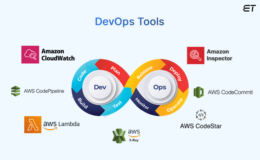 What-are-AWS-DevOps-Tools.png