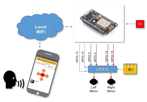 WiFi_Robot_Block_Diagram.jpg