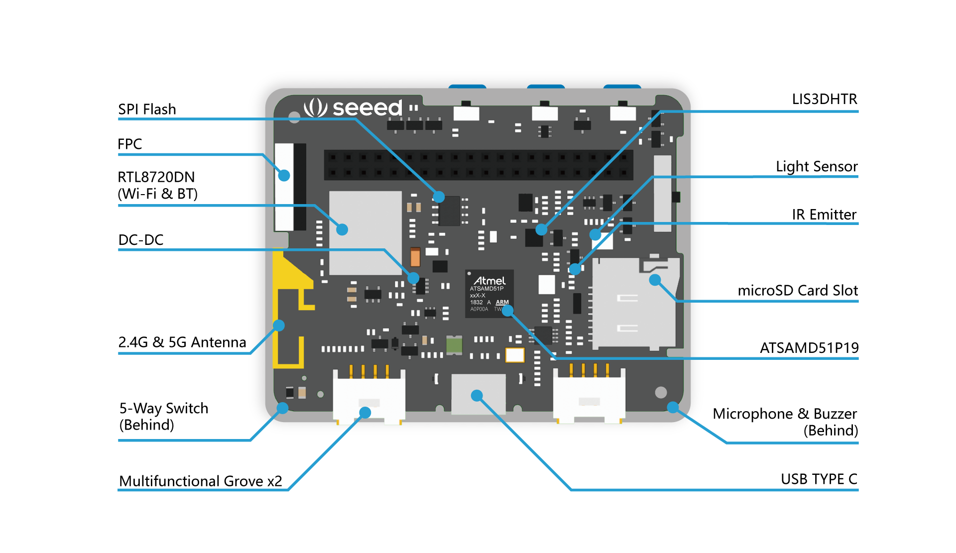 WioT-Hardware-OverviewNew.png