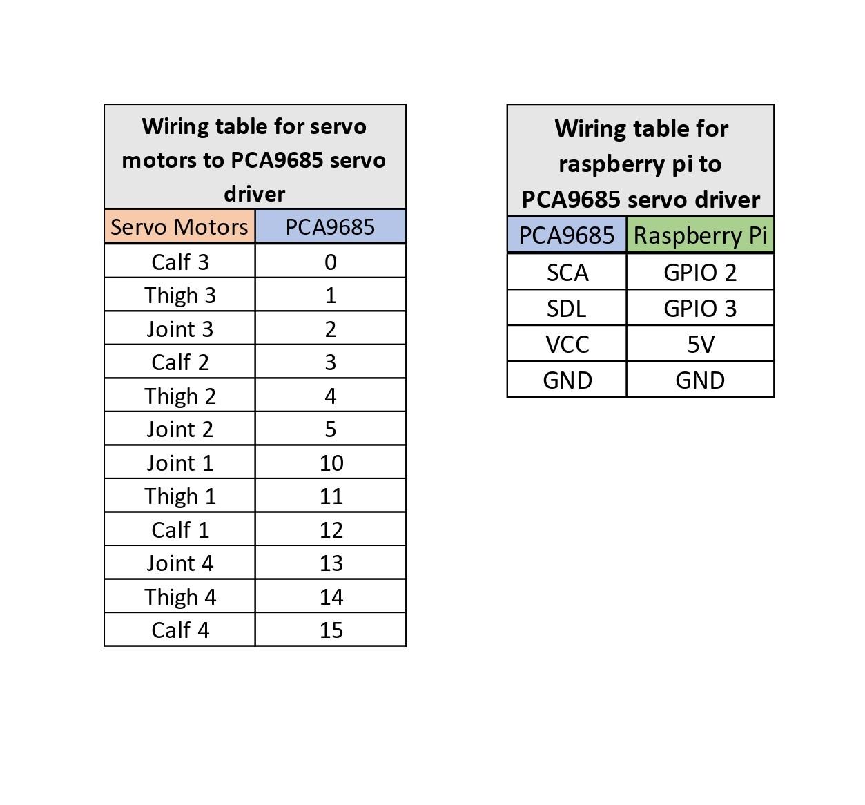 Wiring Table.jpg