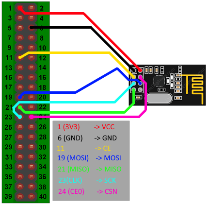 Wiring-Pi.png