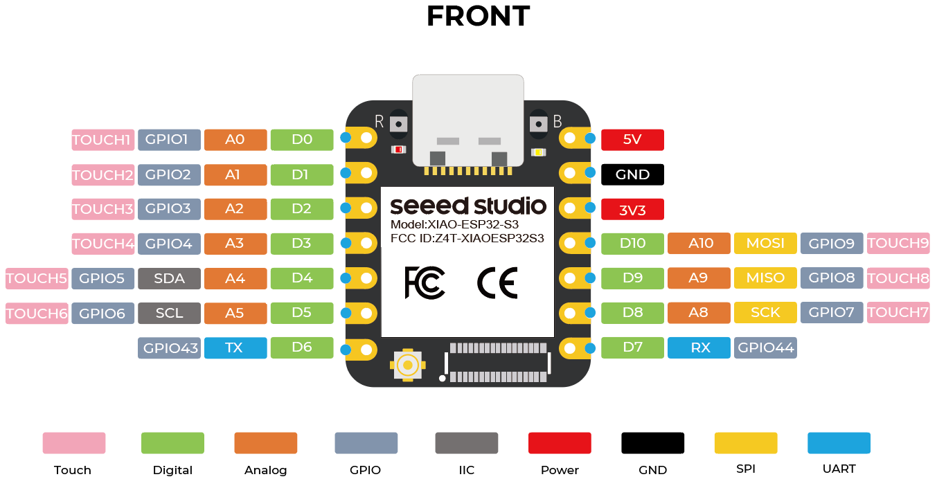 XIAO-ESP32-S3-pinout-diagram.png