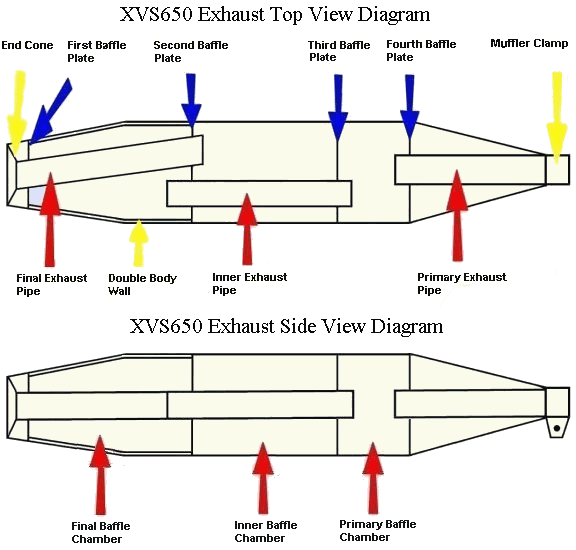 XVS650mufflerViews.gif