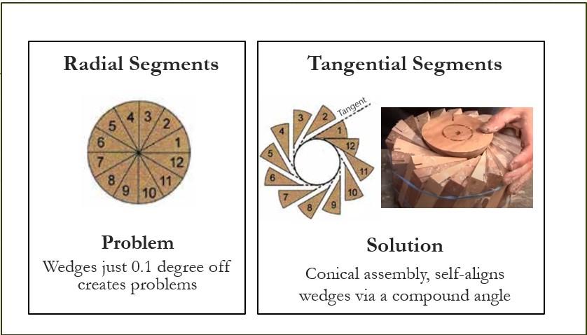 a 01a radial tangential segments.jpg