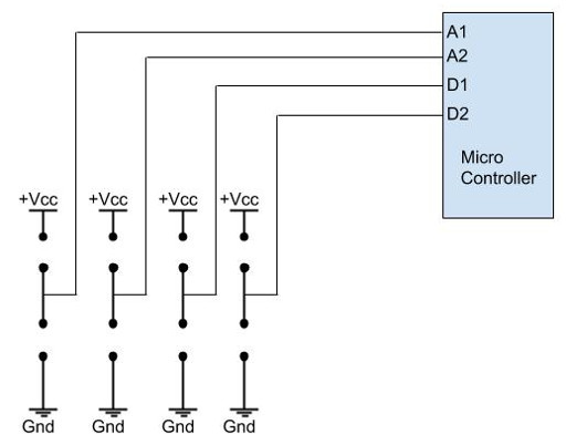 abstracting physical layer.jpg