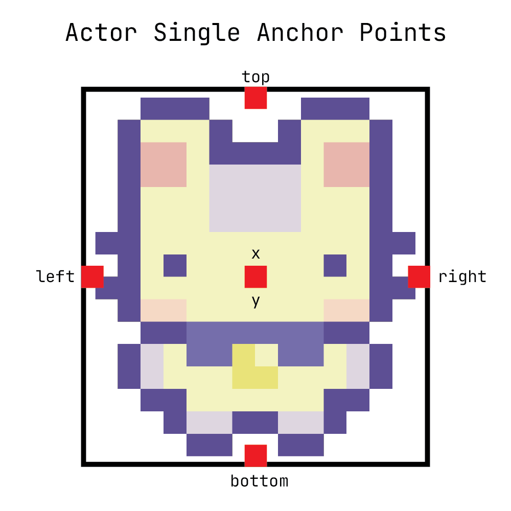 actor_single_anchors.png