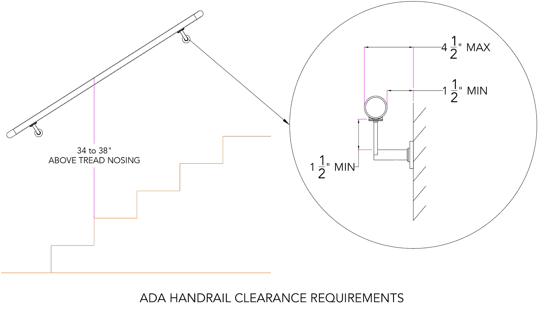 ada-handrail-clearance-requirements.png