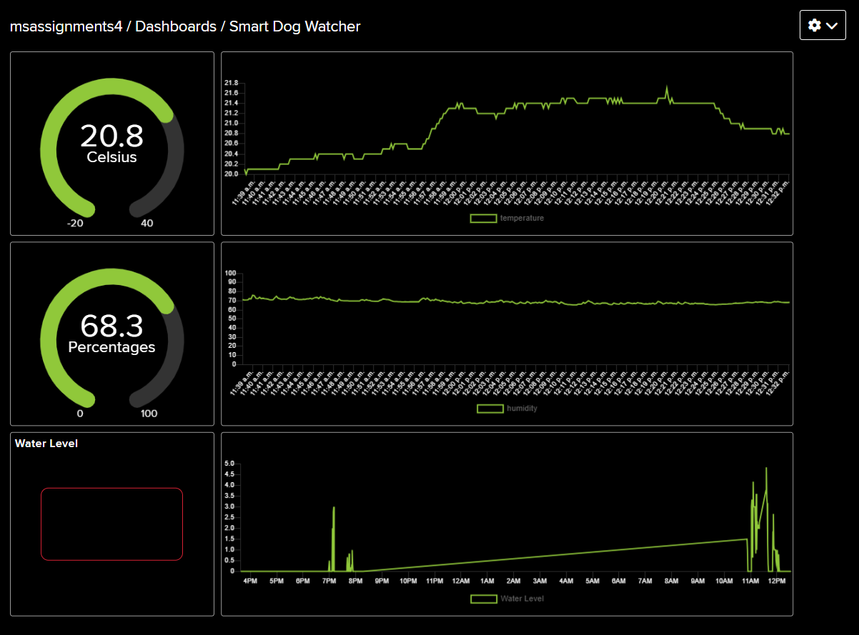 adafruit dashboard example.png