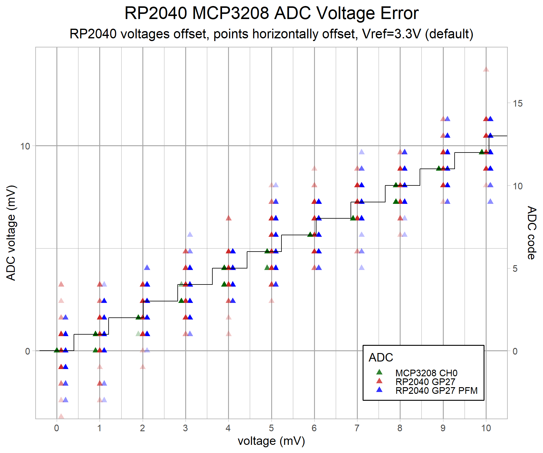 adc-rp2040-mcp3208-lowvolt-v8-g2-3.3-z2.png