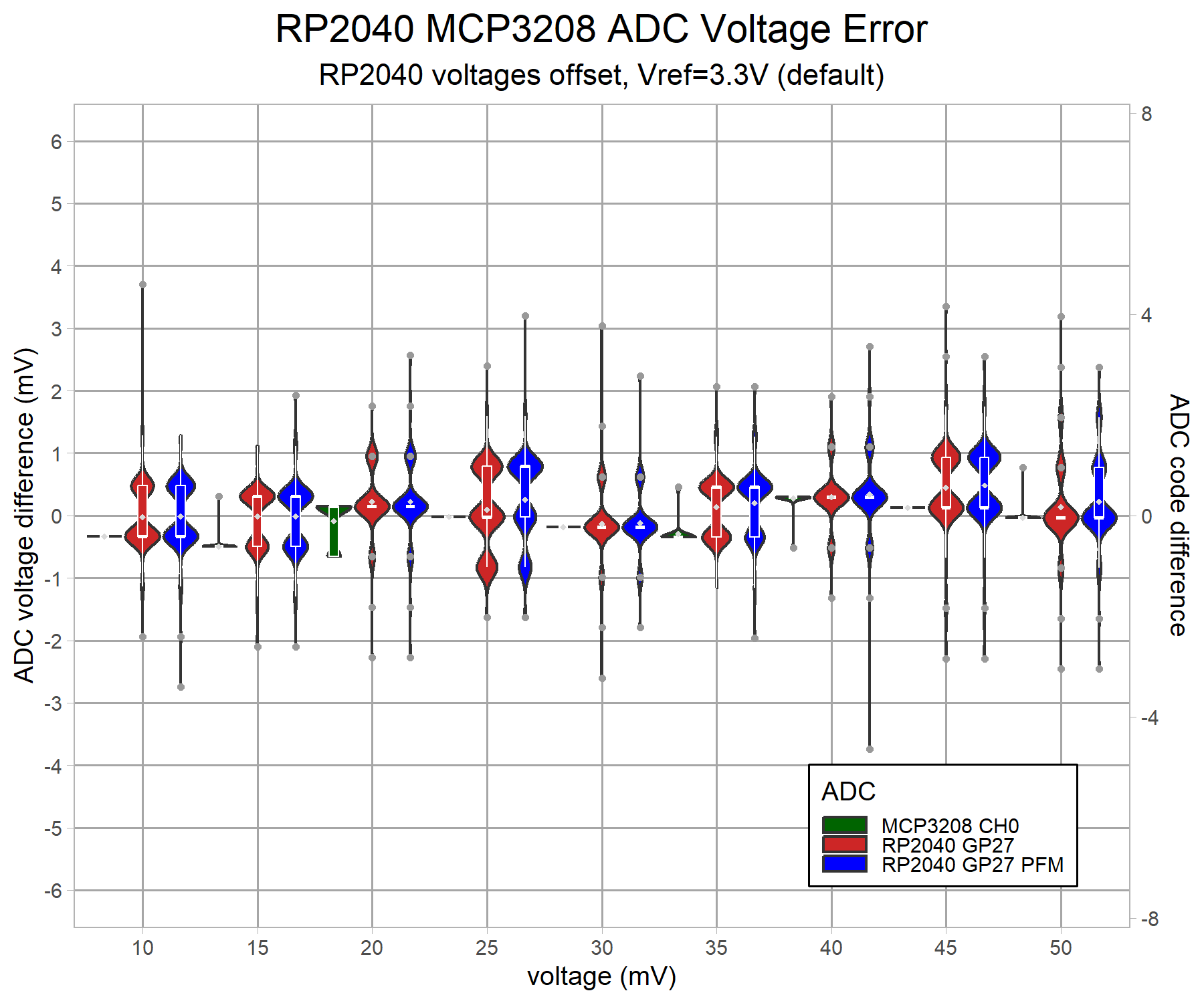 adc-rp2040-mcp3208-lowvolt-v8-g4-high_v-3.3.png