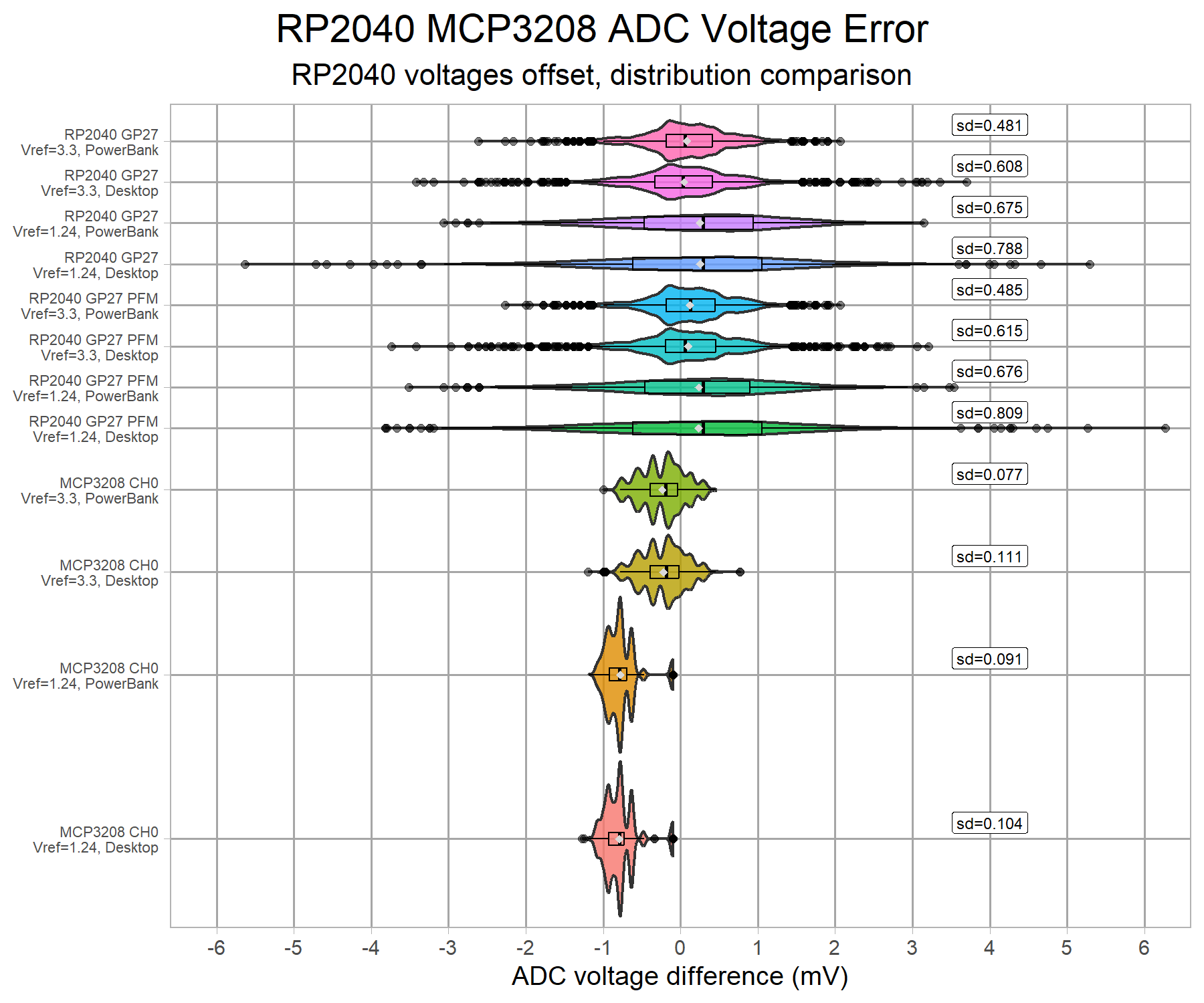 adc-rp2040-mcp3208-lowvolt-v8-g5.png