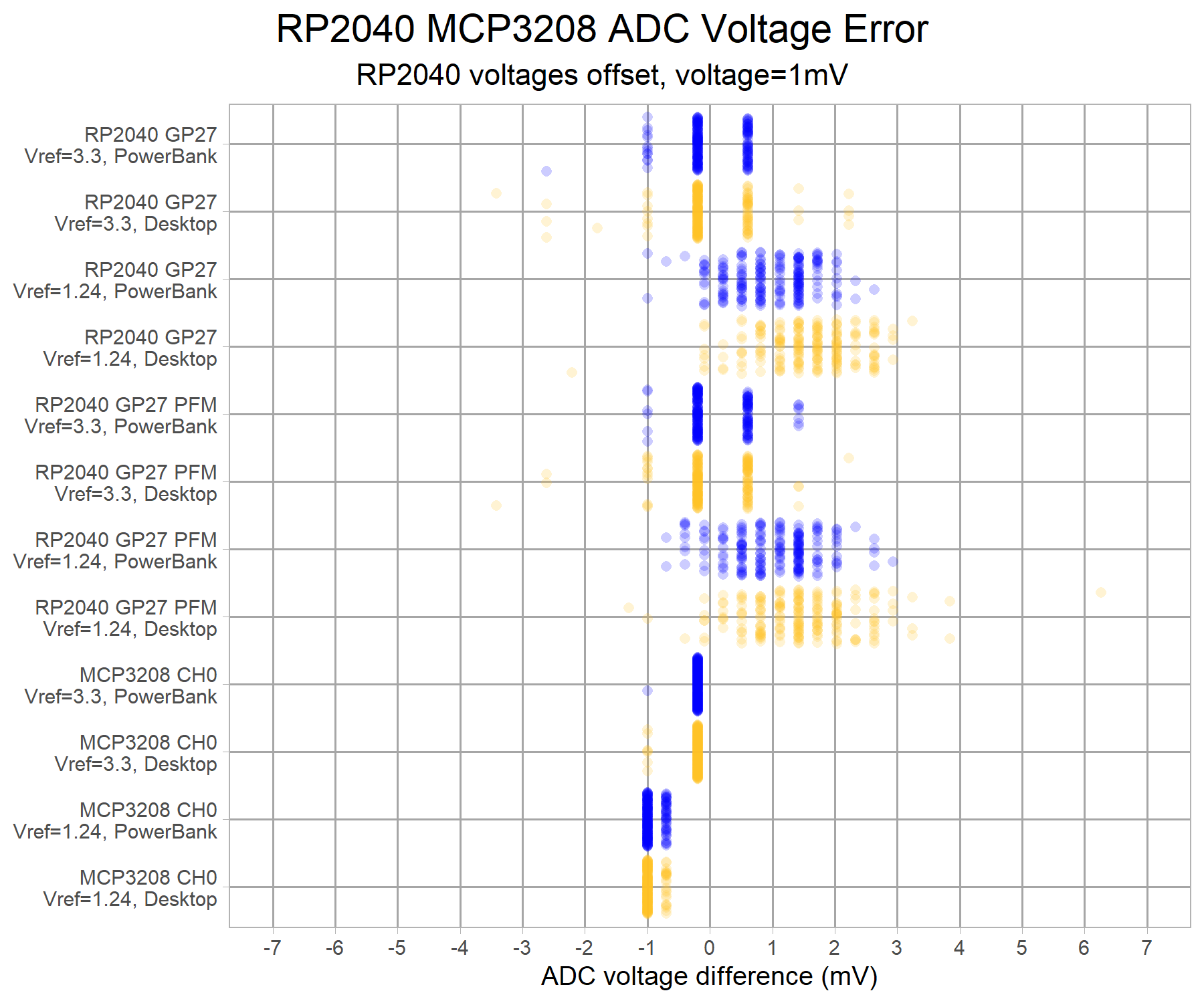 adc-rp2040-mcp3208-lowvolt-v8-g7-1000uv.png