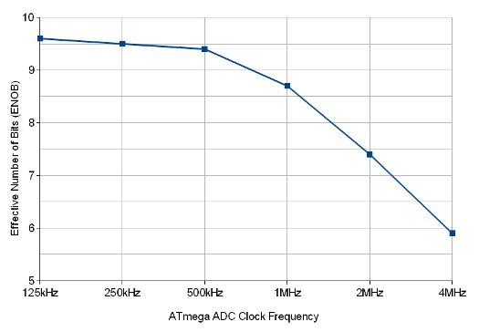 adc_freq_test1.jpg