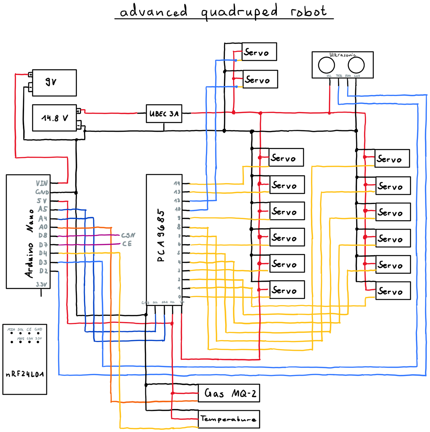 advanced quadruped robot circuit.png