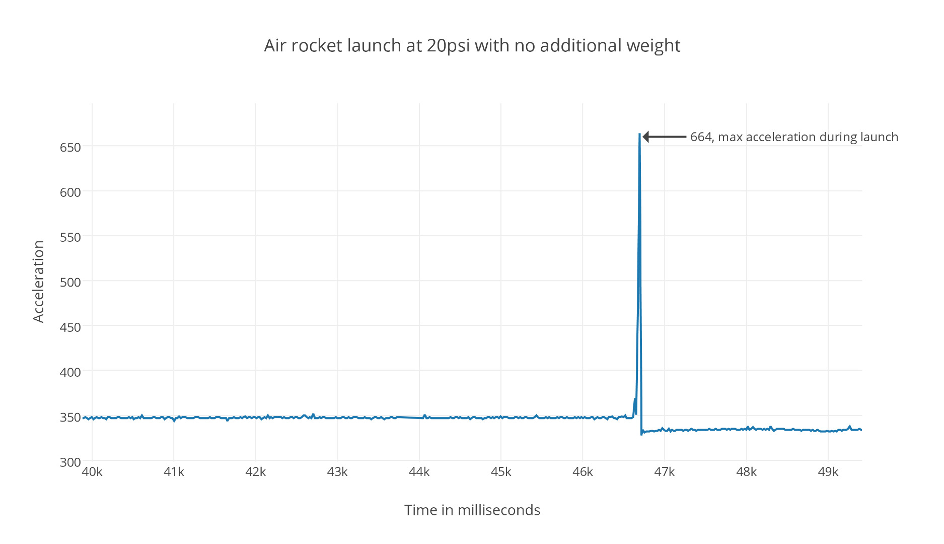 air_rocket_launch_at_20psi_with_no_additional_weight-2.jpg