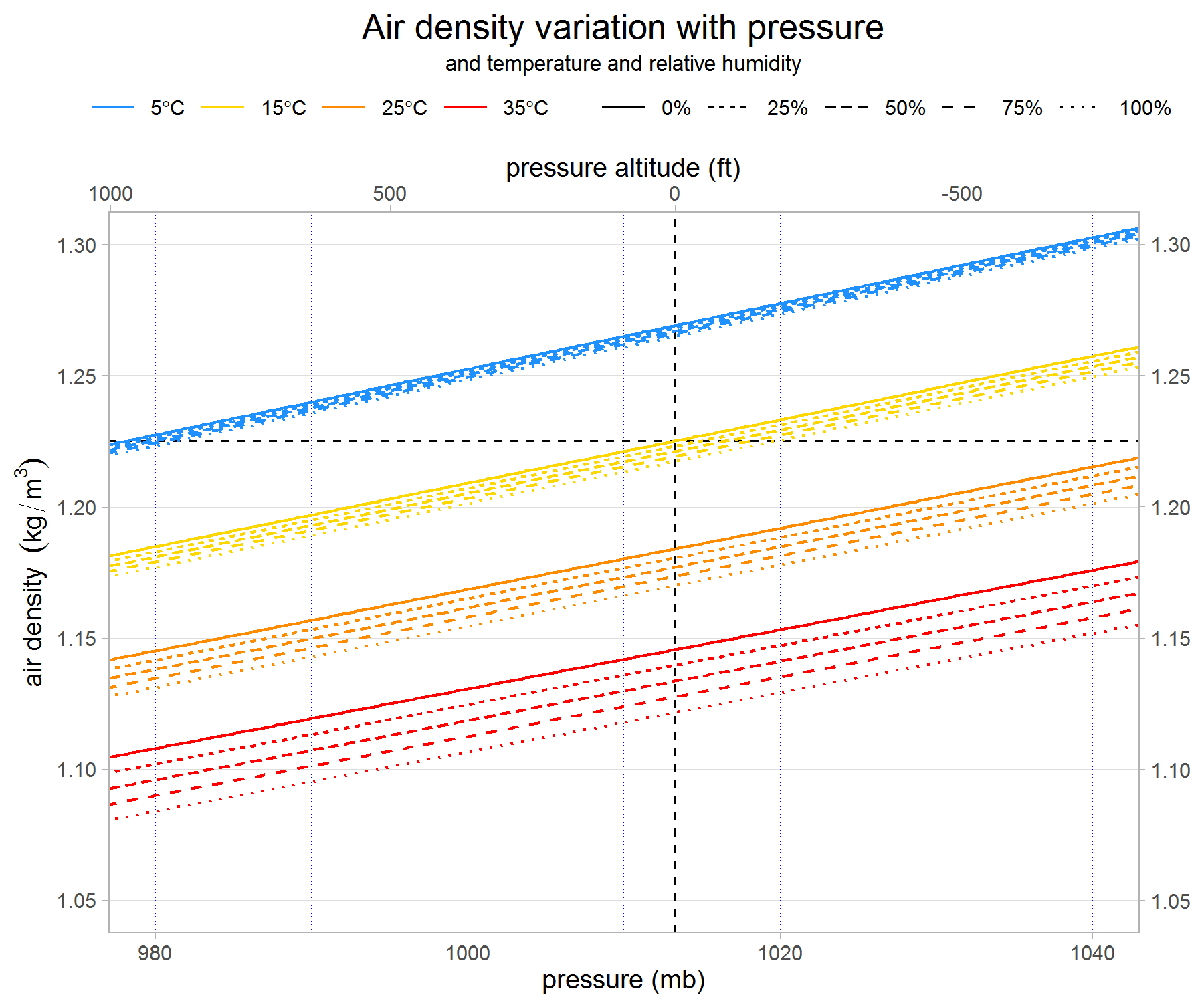 airdensity-pressure-temprelhum-v1-g2.png