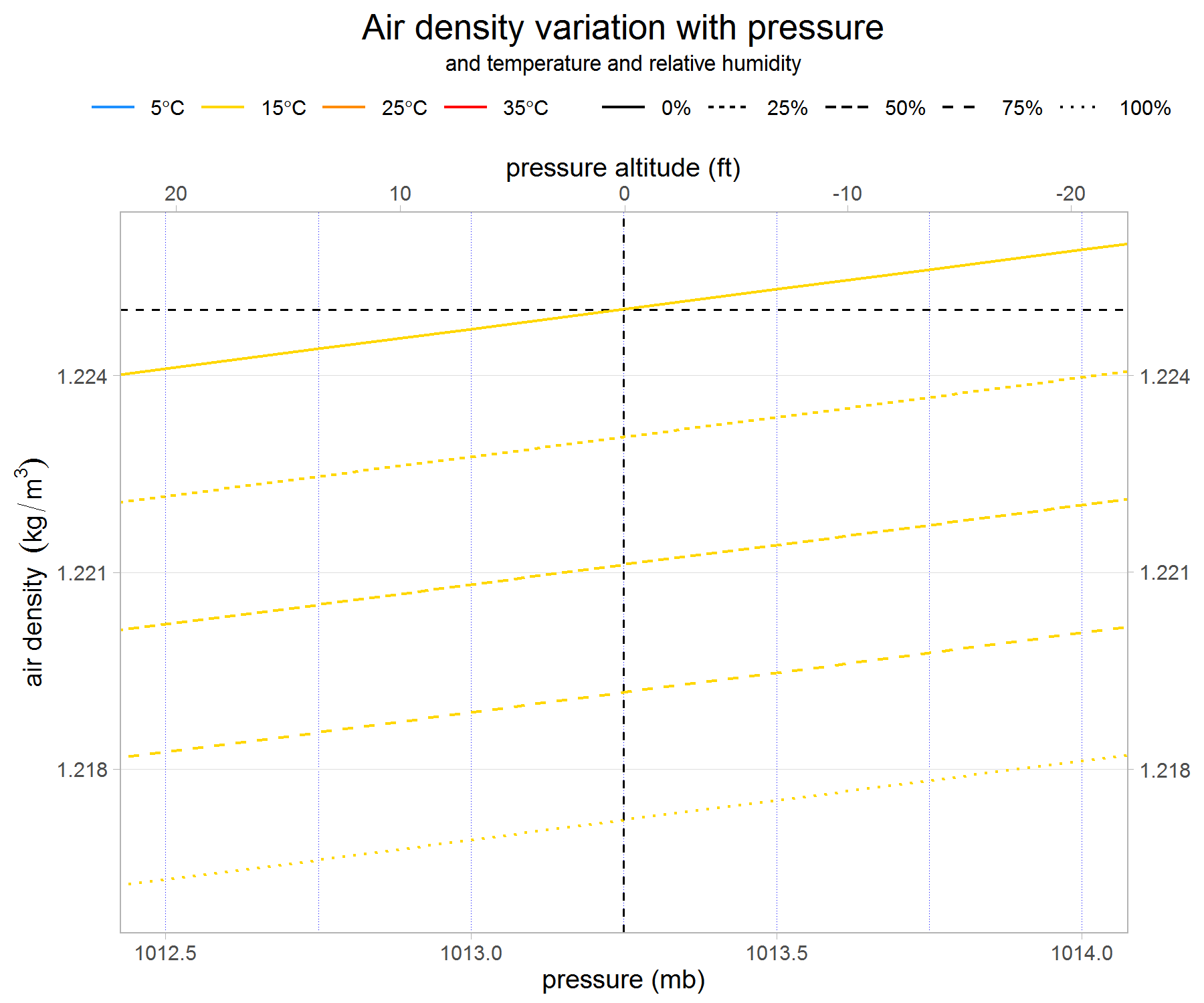 airdensity-pressure-temprelhum-v1-g3.png