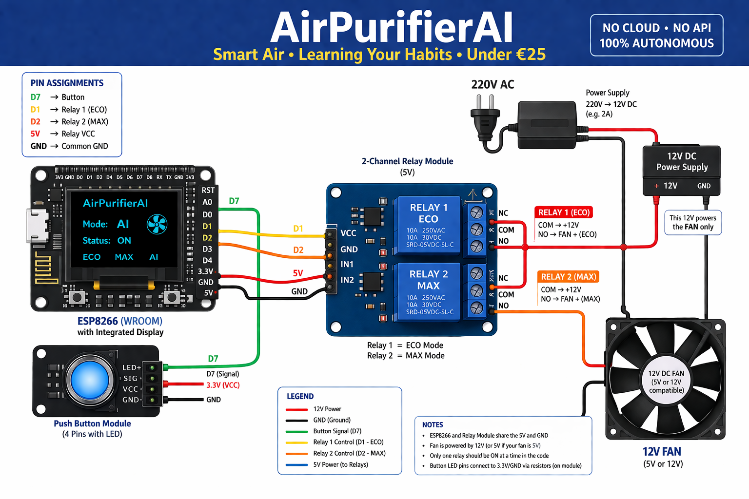 airpurifierAI.png