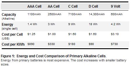 alkaline cells comparison.JPG