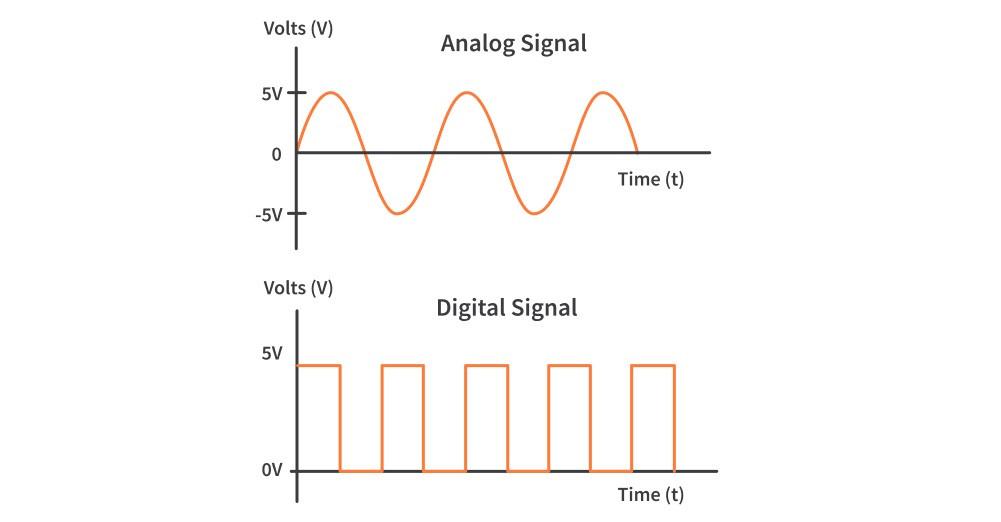 analog-vs-digital-signal.jpg