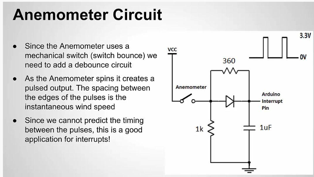 anemometer debounce.jpg