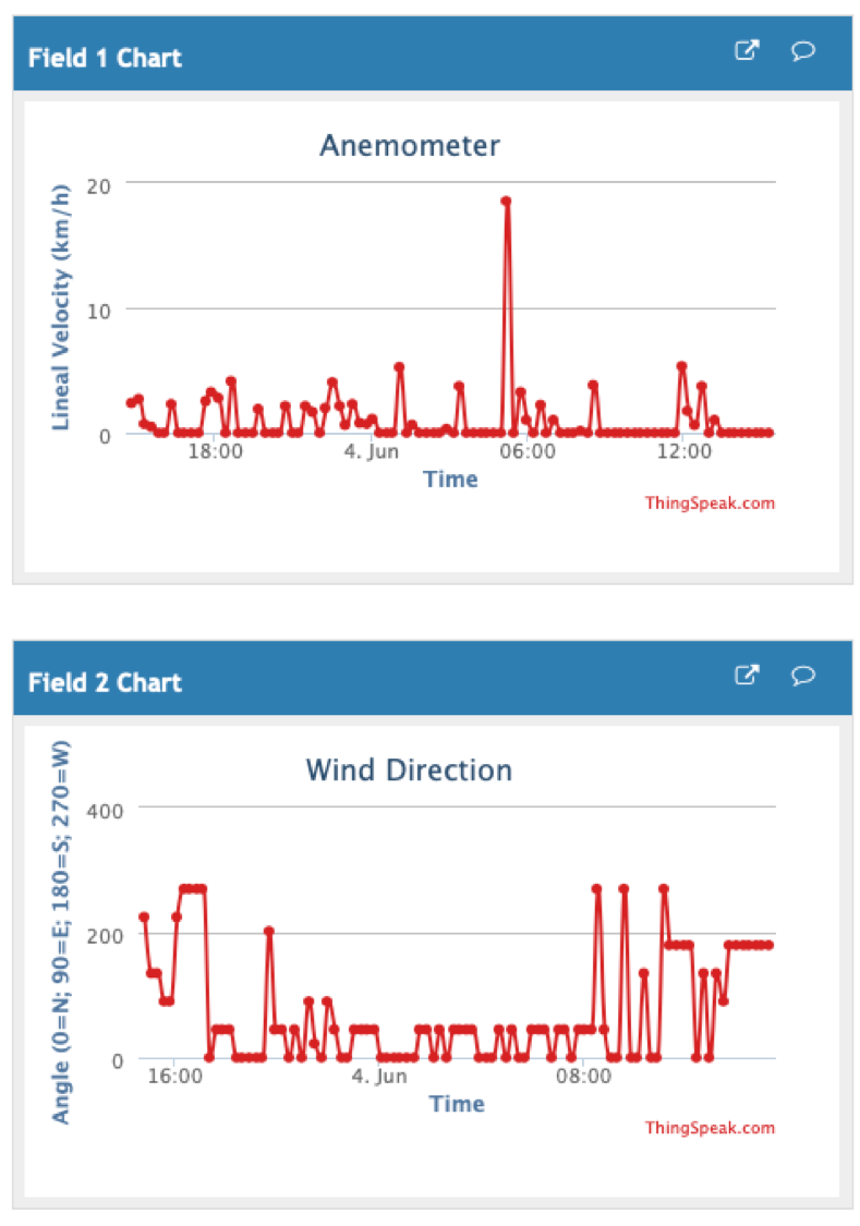 anemometer_TS.png