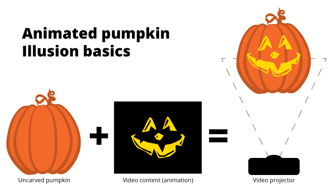 animated-pumpkin-basics.jpg