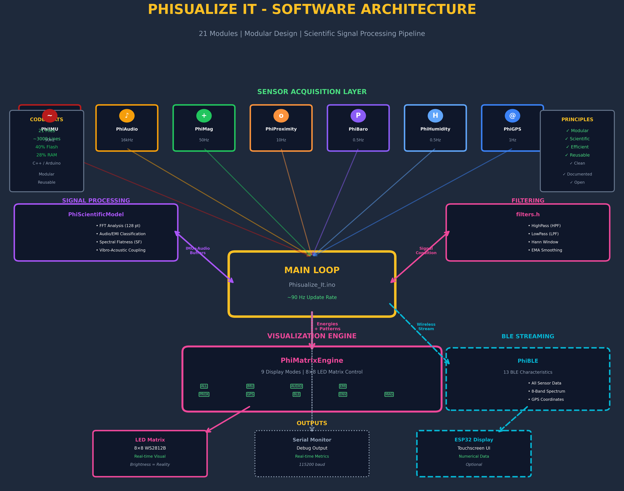 architecture_2_software.png