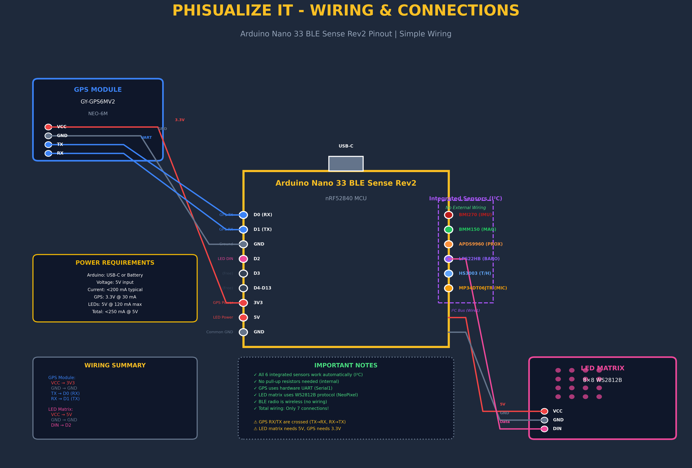 architecture_4_wiring.png