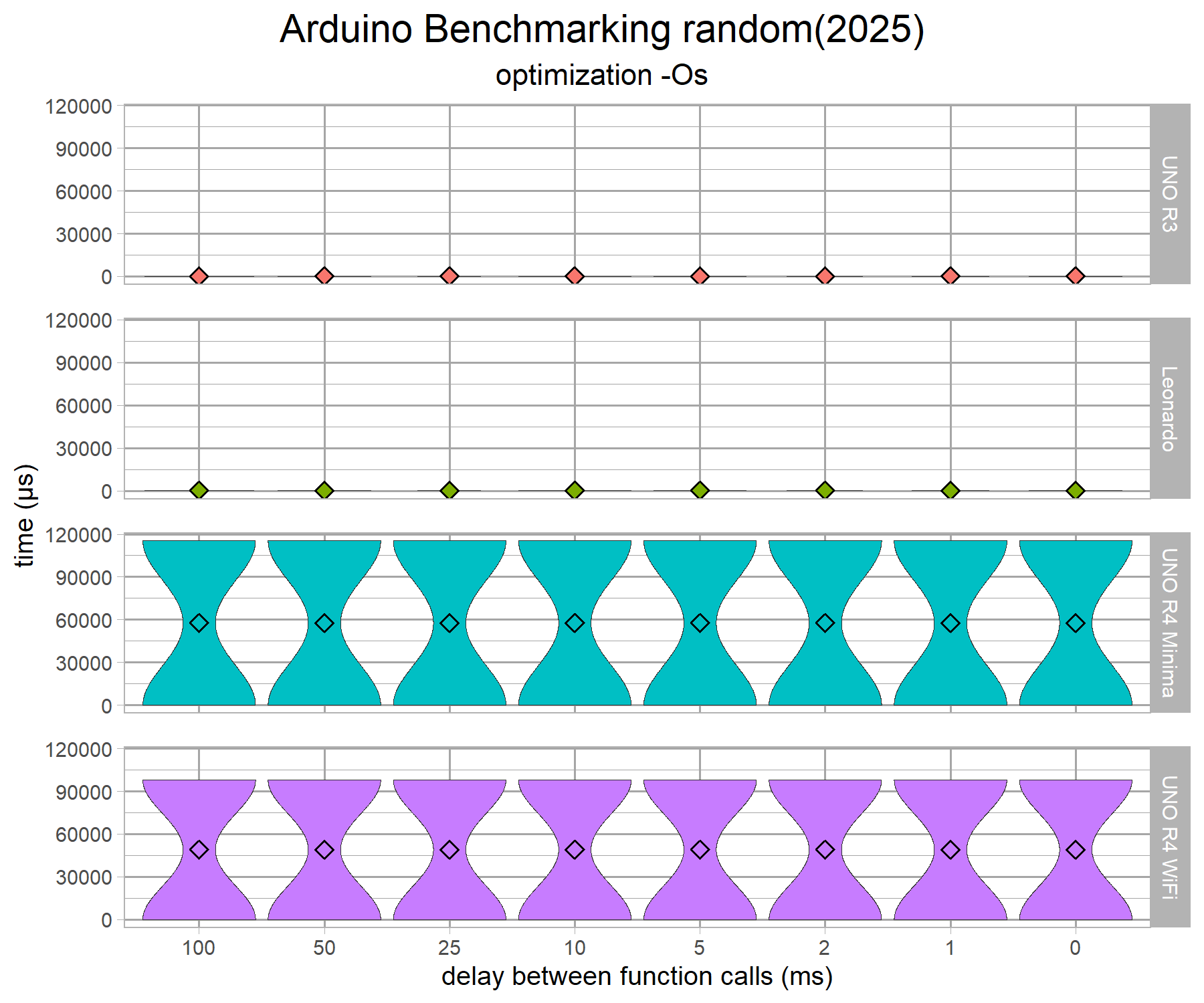 arduino-benchmark-random-v1-g2.png