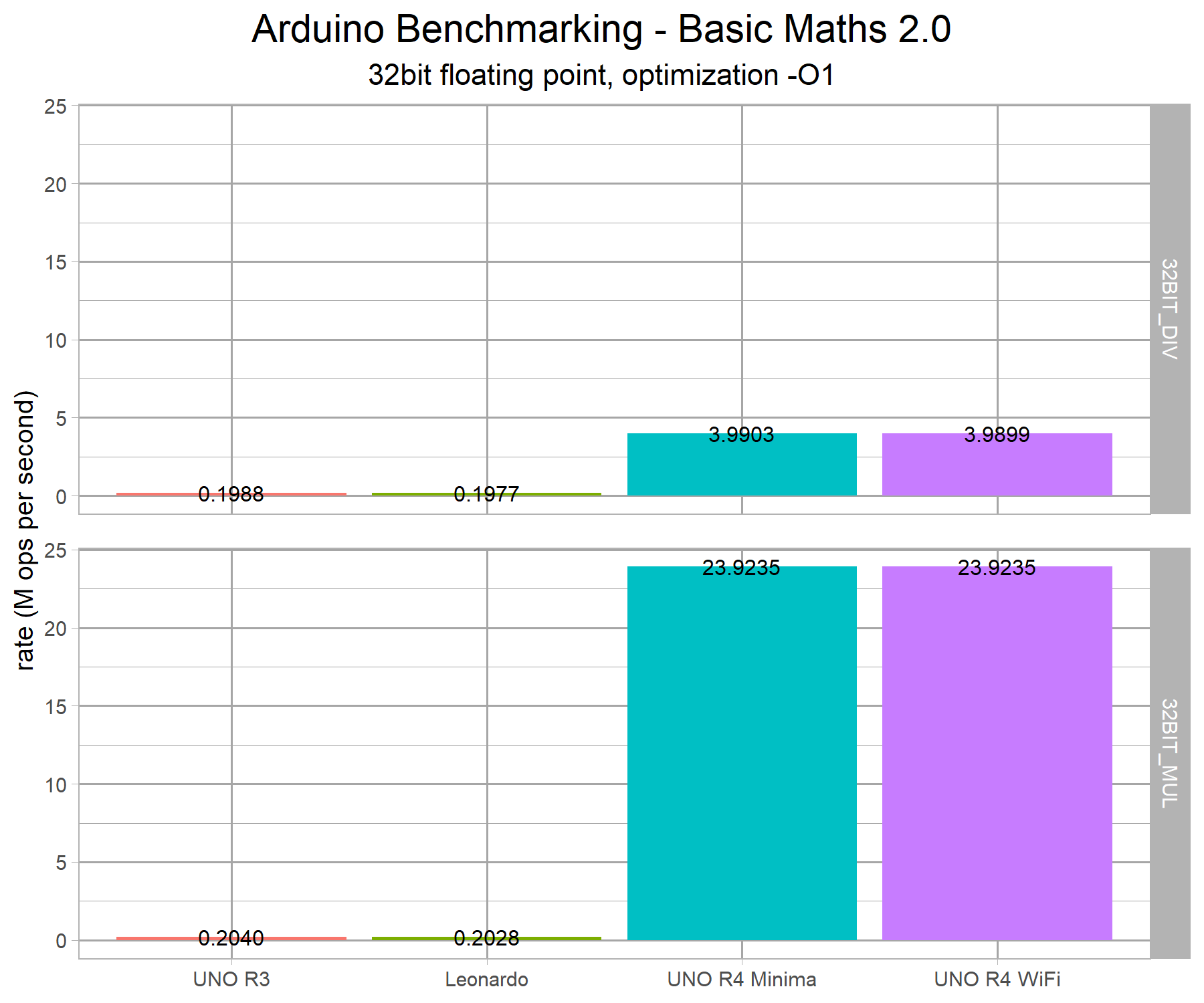 arduino-benchmarks-v1-g2a.png