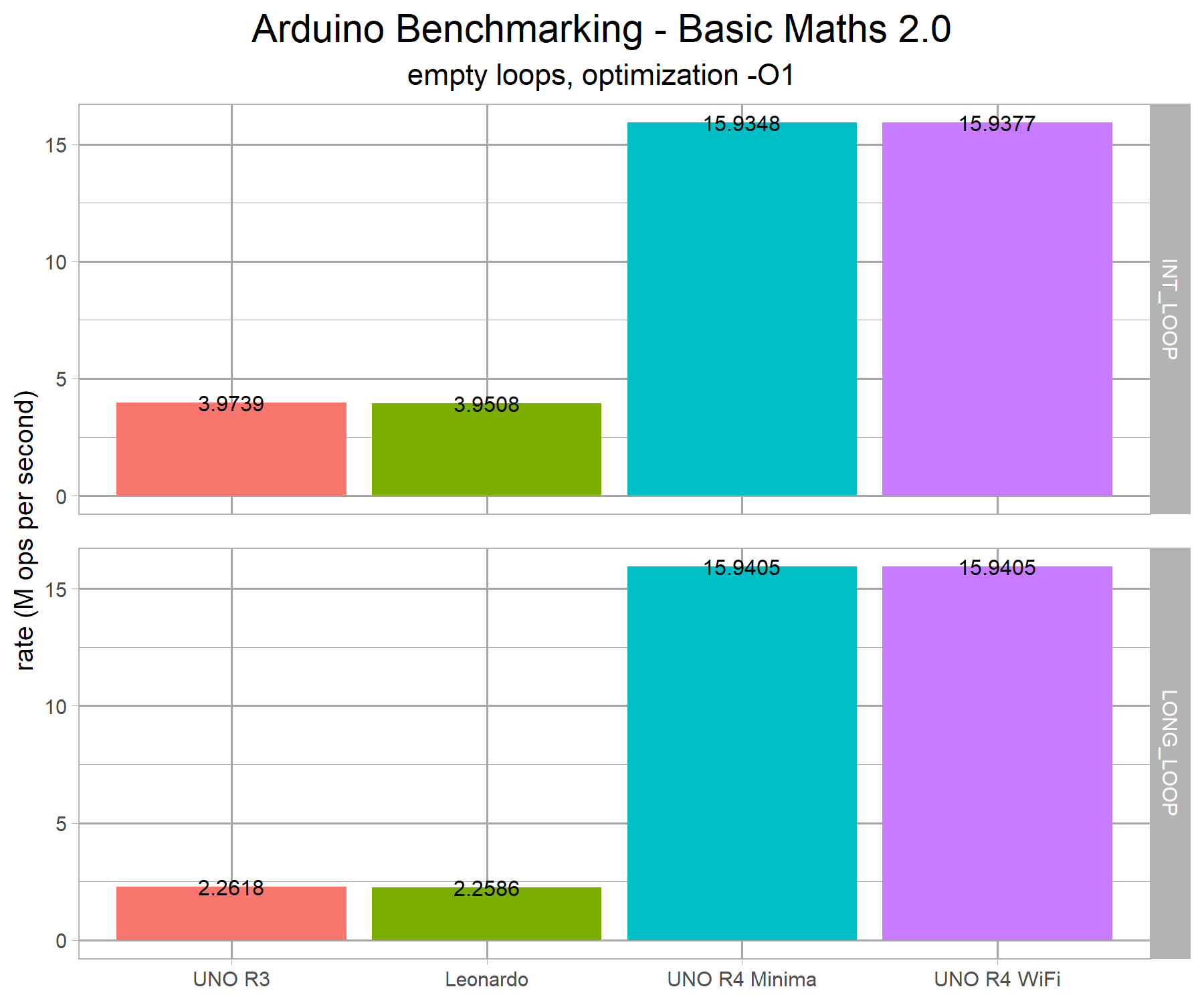 arduino-benchmarks-v1-g2c.png